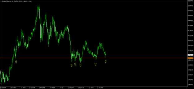 Click to Enlarge

Name: EURUSDMonthly.png
Size: 60 KB