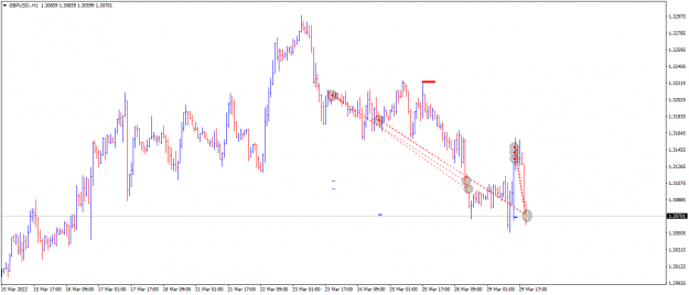Click to Enlarge

Name: GBPUSD.H1.png
Size: 31 KB