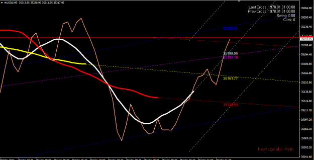 Click to Enlarge

Name: us30.png
Size: 27 KB