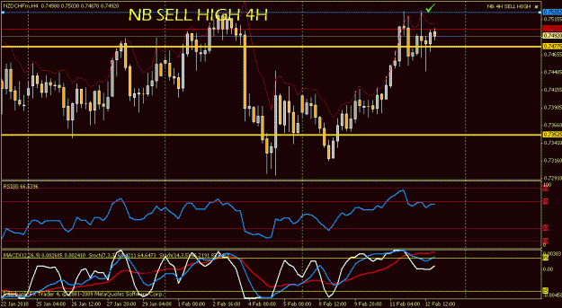 Click to Enlarge

Name: nzd chf ver 3 trade.gif
Size: 21 KB