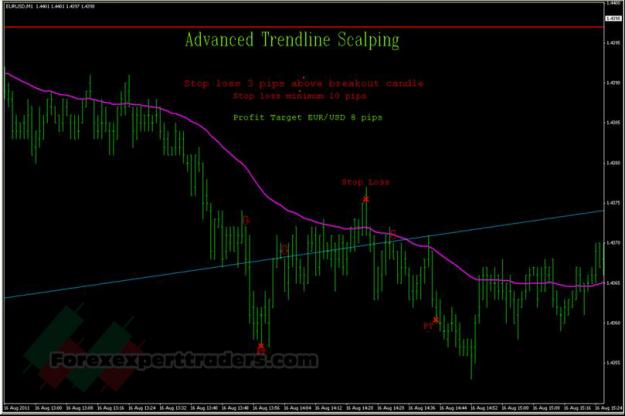 Click to Enlarge

Name: Advanced-Trendline-Scalping-Strategy-Trading-System-1.jpg
Size: 199 KB