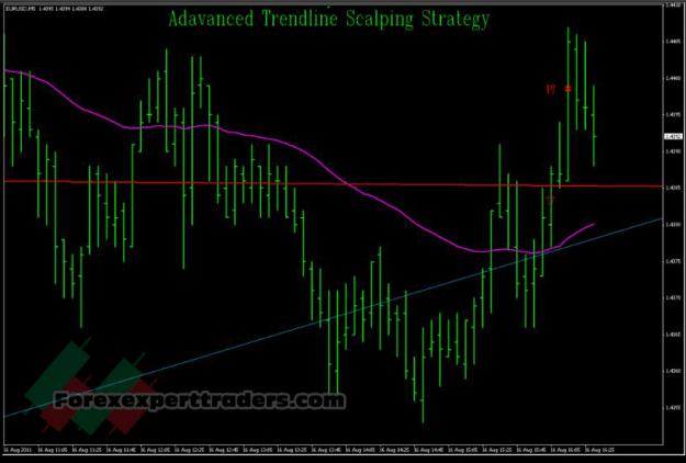 Click to Enlarge

Name: Advanced-Trendline-Scalping-Strategy-Trading-System-2.jpg
Size: 210 KB