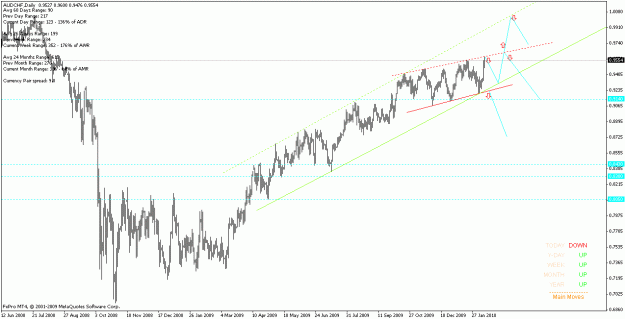 Click to Enlarge

Name: audchf_100213_d.gif
Size: 19 KB