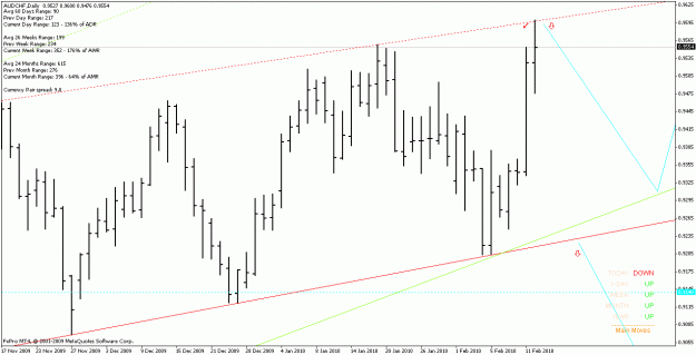 Click to Enlarge

Name: audchf_100213_d_zoom.gif
Size: 19 KB