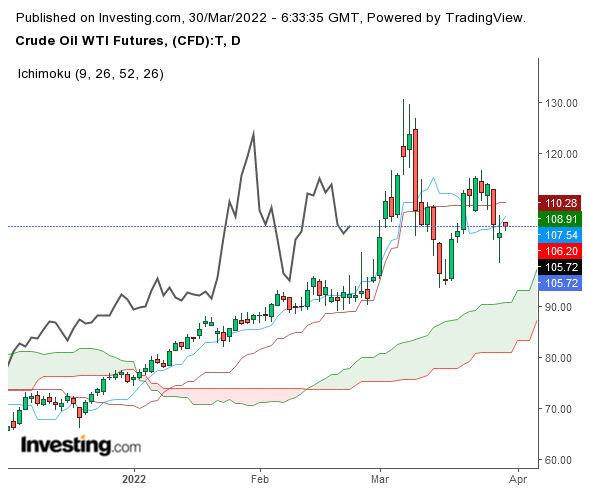 Click to Enlarge

Name: 30 03 crude di.png
Size: 34 KB