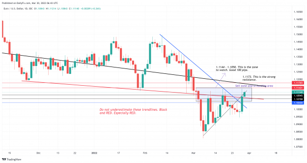 Click to Enlarge

Name: EURUSD_2022-03-30_12-13-27.png
Size: 516 KB