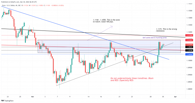 Click to Enlarge

Name: EURUSD_2022-03-30_12-15-22.png
Size: 526 KB