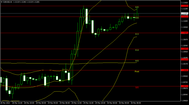 Click to Enlarge

Name: EURUSDH1.png
Size: 25 KB