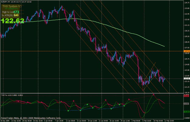 Click to Enlarge

Name: eurjpy4h.gif
Size: 37 KB