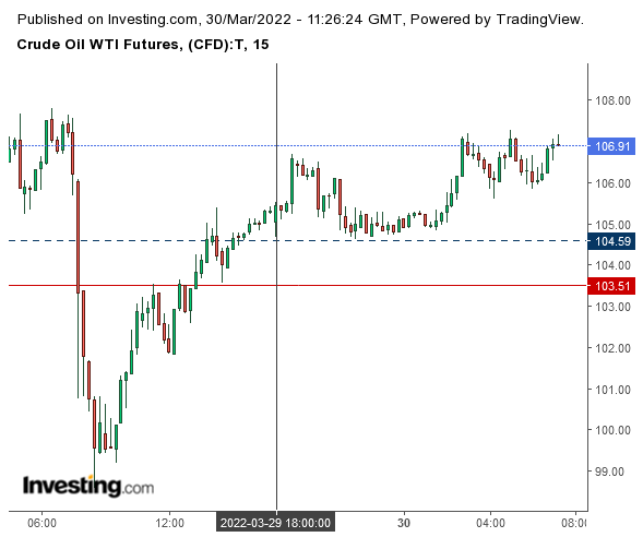 Click to Enlarge

Name: 30 03 crude ti.png
Size: 20 KB