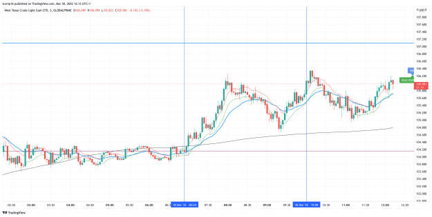 Click to Enlarge

Name: XTIUSD_2022-03-30_12-13-42_6fc54.png
Size: 570 KB