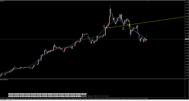 Click to Enlarge

Name: DoubleTop-USDCHF-Entry.png
Size: 47 KB