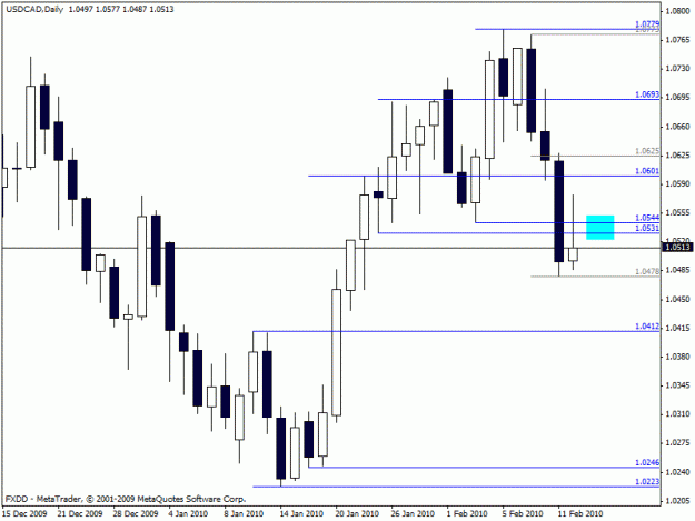 Click to Enlarge

Name: usdcad.gif
Size: 16 KB