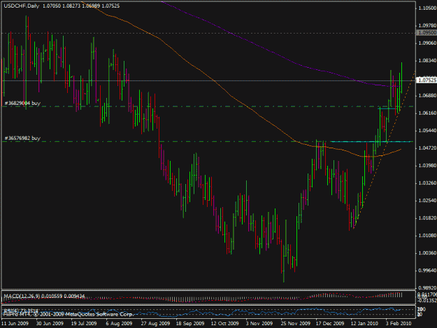 Click to Enlarge

Name: 13feb-usdchf.gif
Size: 21 KB