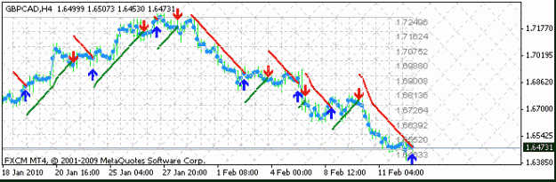 Click to Enlarge

Name: gbpcad_h4_fxcm.gif
Size: 13 KB