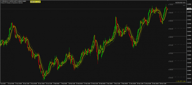 Click to Enlarge

Name: NZDUSD Mar31 zoom out BRN 31-3-2022 8-02-37 am.png
Size: 39 KB