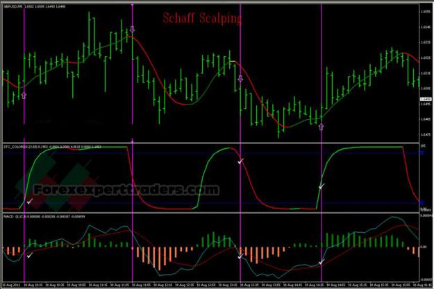 Click to Enlarge

Name: Schaff-Scalping-Trading-System-1.jpg
Size: 256 KB