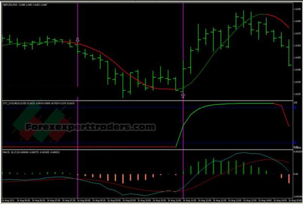 Click to Enlarge

Name: Schaff-Scalping-Trading-System-3.jpg
Size: 202 KB