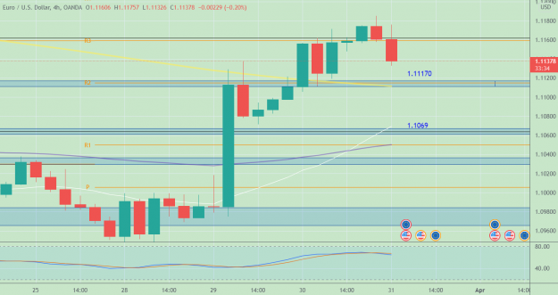 Click to Enlarge

Name: EURUSD_2022-03-31_05-26-26.png
Size: 85 KB