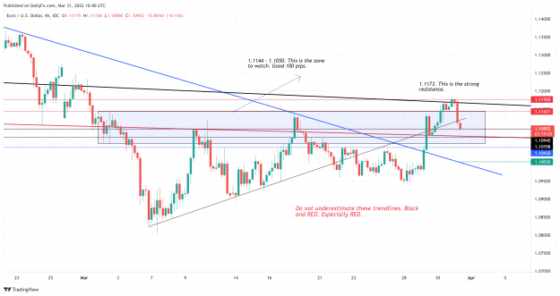 Click to Enlarge

Name: EURUSD_2022-03-31_16-10-54.png
Size: 528 KB