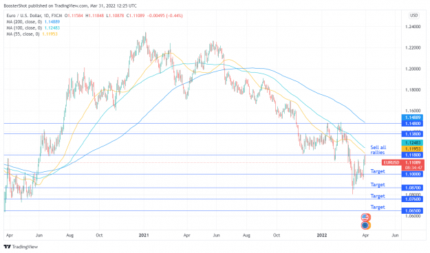 Click to Enlarge

Name: EURUSD_2022-03-31_08-25-13.png
Size: 151 KB