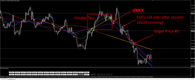 Click to Enlarge

Name: Correction-R4M-DoubleTop-Indi-02.png
Size: 91 KB