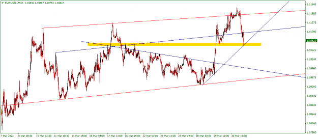 Click to Enlarge

Name: EURUSD.iM302.png
Size: 33 KB