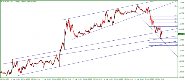 Click to Enlarge

Name: EURUSD.iM5.png
Size: 30 KB