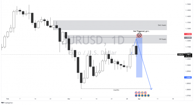 Click to Enlarge

Name: EURUSD_2022-03-31_10-15-07.png
Size: 67 KB