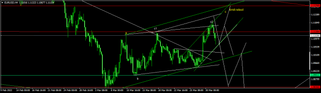 Click to Enlarge

Name: EURUSDH4.png
Size: 32 KB