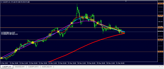 Click to Enlarge

Name: CADJPY.png
Size: 29 KB