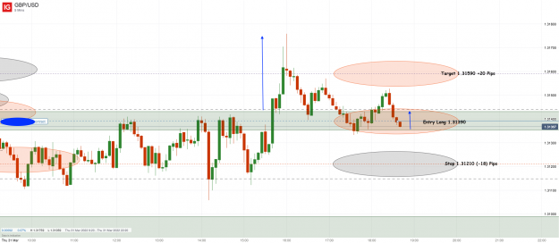 Click to Enlarge

Name: 31st Mar 22 H4 M30 M5 Long Trade GBP_USD_20220331_18.40.png
Size: 129 KB