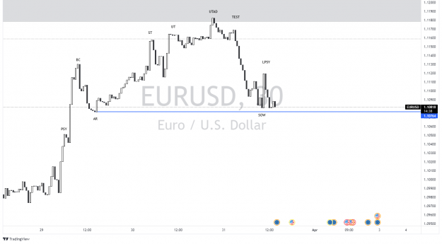 Click to Enlarge

Name: EURUSD_2022-03-31_13-45-23.png
Size: 64 KB