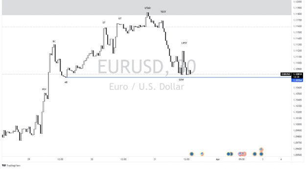 Click to Enlarge

Name: EURUSD_2022-03-31_13-45-23.png
Size: 64 KB