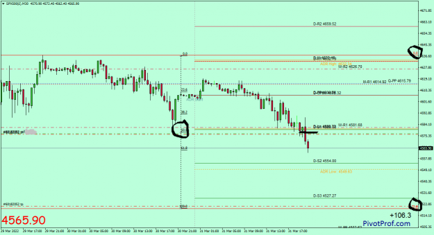 Click to Enlarge

Name: SPX500(£)M30.png
Size: 44 KB