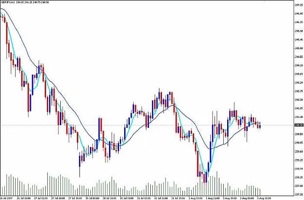 Click to Enlarge

Name: jpychart.jpg
Size: 41 KB