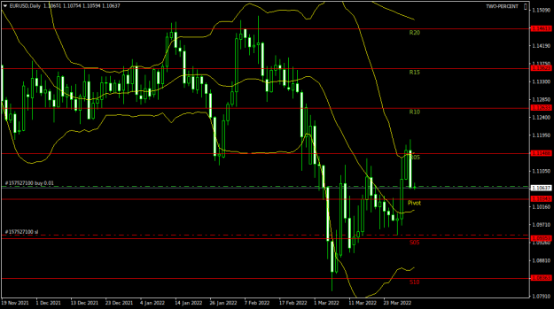 Click to Enlarge

Name: EURUSDDaily.png
Size: 30 KB