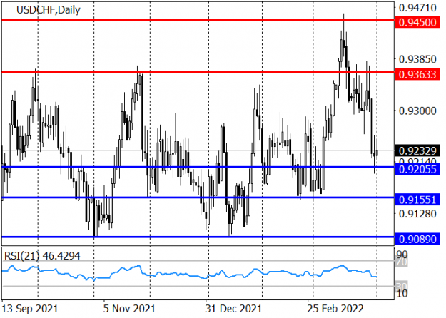 Click to Enlarge

Name: usdchf-2.png
Size: 22 KB