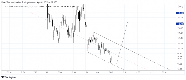Click to Enlarge

Name: Oil 15m 01april.png
Size: 135 KB