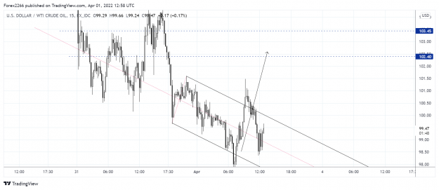Click to Enlarge

Name: Oil 15m 01april 2.png
Size: 136 KB