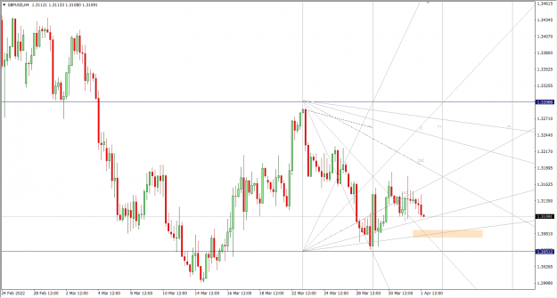 Click to Enlarge

Name: 4-1-2022 8-03-08 PM GBPUSD 4H.png
Size: 41 KB