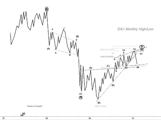 Click to Enlarge

Name: daxmonthlyfeb10.jpg
Size: 50 KB