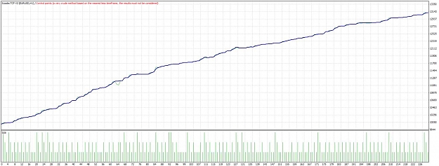 Click to Enlarge

Name: ScoobsTCFV2NewVersionTesterGraph.jpg
Size: 115 KB