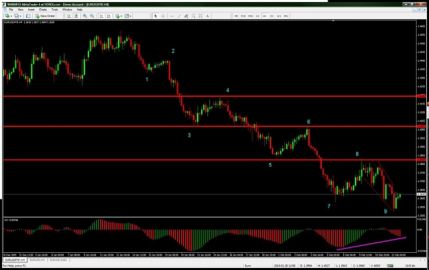 Click to Enlarge

Name: Euro H4 Feb13.jpg
Size: 130 KB