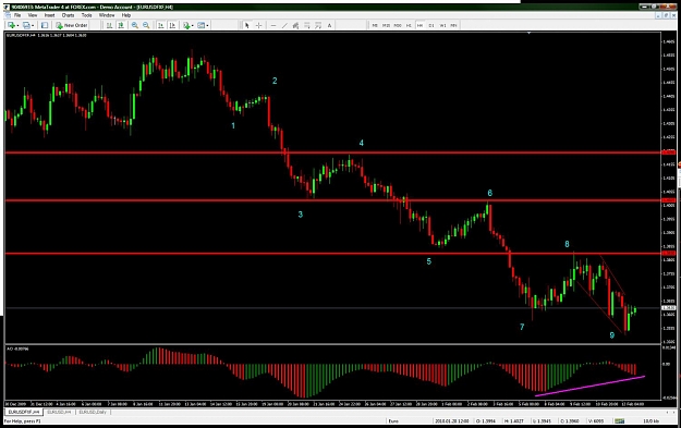Click to Enlarge

Name: Euro H4 Feb13.jpg
Size: 130 KB