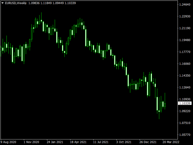 Click to Enlarge

Name: EURUSDWeekly.png
Size: 26 KB