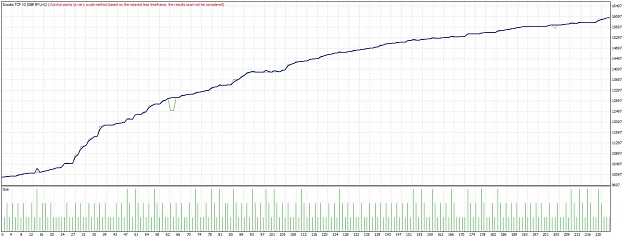 Click to Enlarge

Name: ScoobsTCFV2NewVersionTesterGraphGBPJPY.jpg
Size: 115 KB