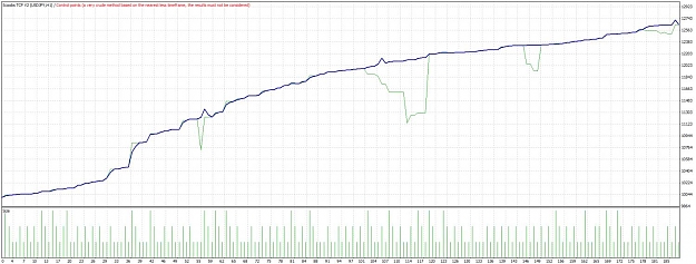 Click to Enlarge

Name: ScoobsTCFV2NewVersionTesterGraphUSDJPY.jpg
Size: 115 KB