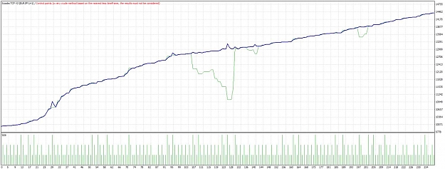 Click to Enlarge

Name: ScoobsTCFV2NewVersionTesterGraphEURJPY.jpg
Size: 117 KB