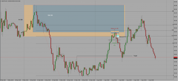 Click to Enlarge

Name: NZDJPY Trade.PNG
Size: 201 KB